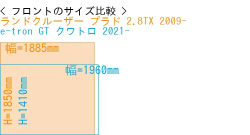 #ランドクルーザー プラド 2.8TX 2009- + e-tron GT クワトロ 2021-